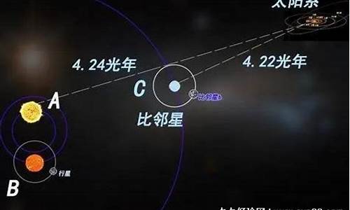 除了太阳离我们最近的恒星还有什么_http://www.zhaochafa.com_林园自然_第1张