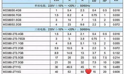 400功率有多少钱一台_http://www.zhaochafa.com_行情市场_第1张