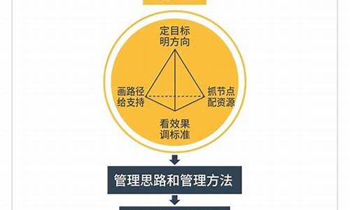 管理者如何有效进行冲突管理呢_http://www.zhaochafa.com_生活日常_第1张