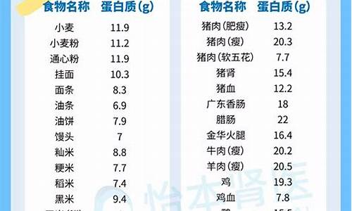 植物蛋白质含量高的食物有哪些_http://www.zhaochafa.com_生活日常_第1张