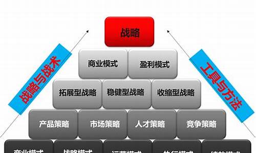 企业战略体系由哪几个部分构成_http://www.zhaochafa.com_生活日常_第1张