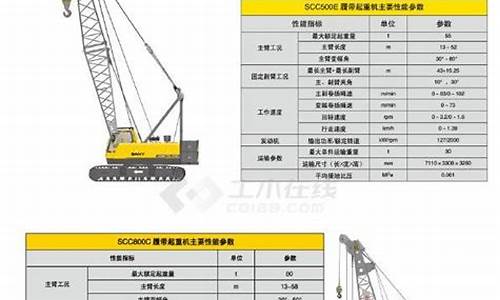 三一60换换履带多少钱_http://www.zhaochafa.com_行情市场_第1张