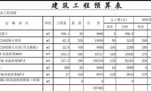 1立方土方外运多少钱_http://www.zhaochafa.com_行情市场_第1张