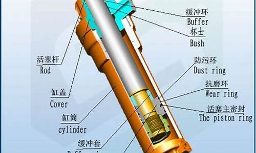 挖掘机的油压是多少钱_http://www.zhaochafa.com_行情市场_第1张