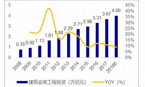 中国基建投资了多少钱_http://www.zhaochafa.com_行情市场_第1张