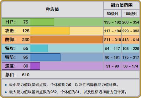 精灵宝可梦剑盾旷野地带大岩蛇_http://www.zhaochafa.com_信息发布_第1张