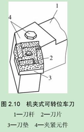 数控cnc加工刀具介绍_http://www.zhaochafa.com_信息发布_第1张