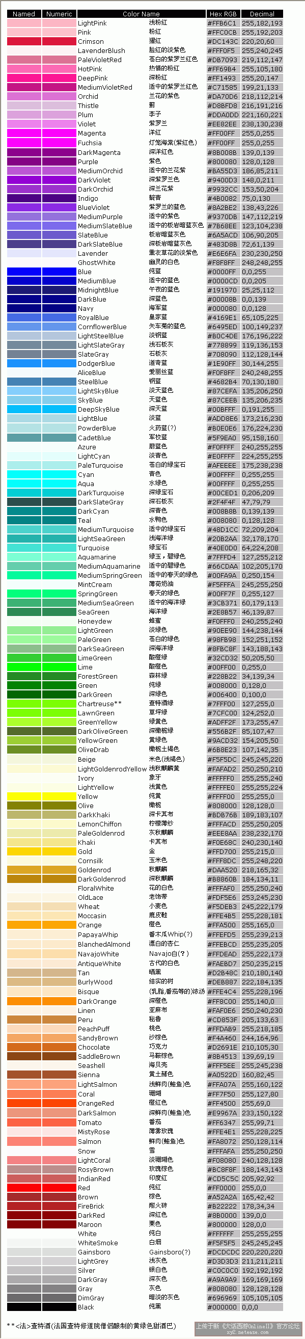 rgb颜色代码表_http://www.zhaochafa.com_信息发布_第1张