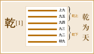 易经第一卦乾卦_http://www.zhaochafa.com_信息发布_第1张