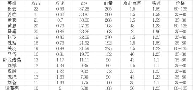 合战三国最强布阵_http://www.zhaochafa.com_信息发布_第1张