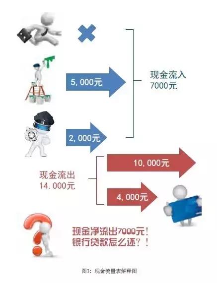 通俗易懂讲解财务报表_http://www.zhaochafa.com_信息发布_第1张