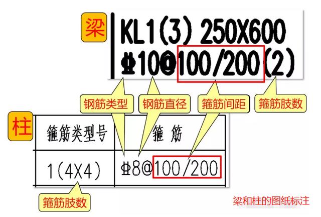 箍筋的配筋图怎么看_http://www.zhaochafa.com_信息发布_第1张