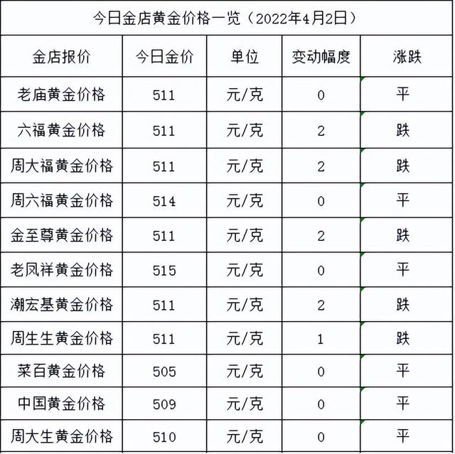 今日金价多少一克国际黄金价格_http://www.zhaochafa.com_信息发布_第1张