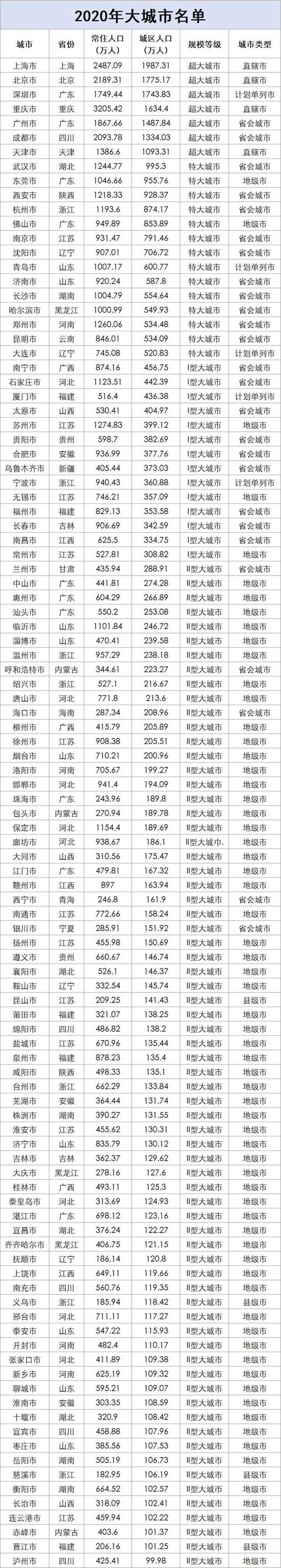 山东省10大城市排名_http://www.zhaochafa.com_信息发布_第1张