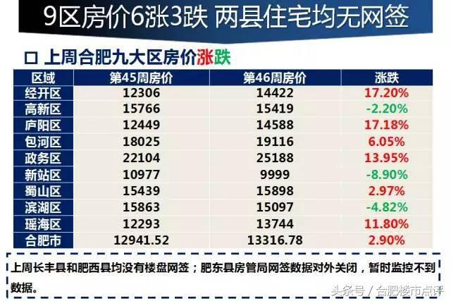 合肥滨湖省府板块二手房价_http://www.zhaochafa.com_信息发布_第1张