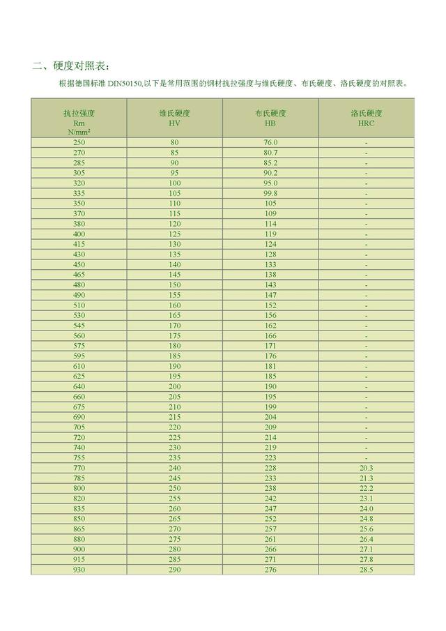 hrc硬度对照表_http://www.zhaochafa.com_信息发布_第1张