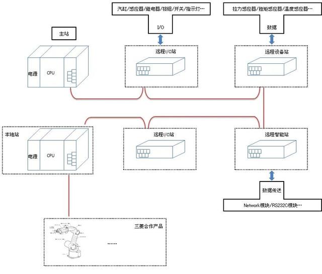 三菱cclink的特点_http://www.zhaochafa.com_信息发布_第1张