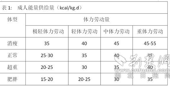 全民营养周提高免疫力早餐怎么吃_http://www.zhaochafa.com_信息发布_第1张