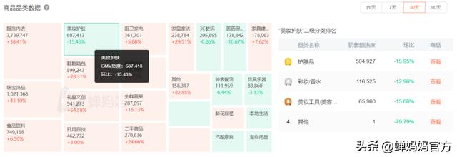 美妆行业趋势分析_http://www.zhaochafa.com_信息发布_第1张