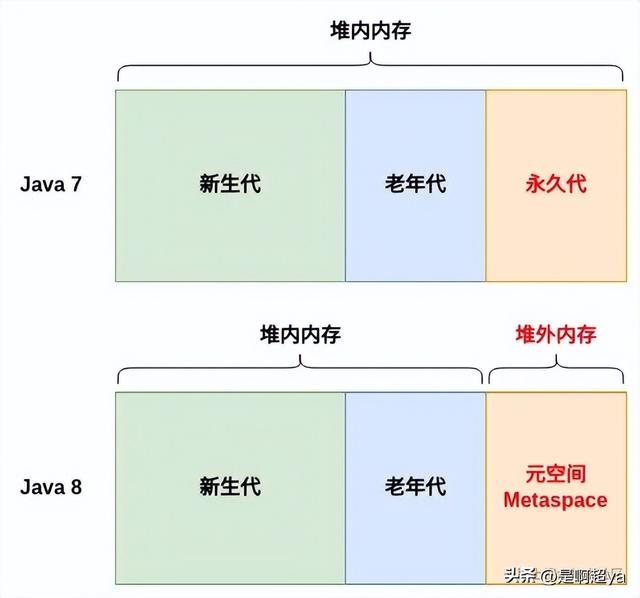 如何理解内存泄漏问题_http://www.zhaochafa.com_信息发布_第1张