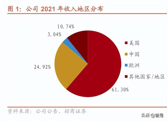 国内激光雷达毫米波雷达龙头企业_http://www.zhaochafa.com_信息发布_第1张