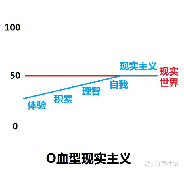 各个血型性格特点_http://www.zhaochafa.com_信息发布_第1张