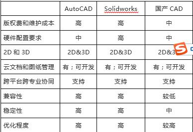 solidworks制作工程图模板_http://www.zhaochafa.com_信息发布_第1张