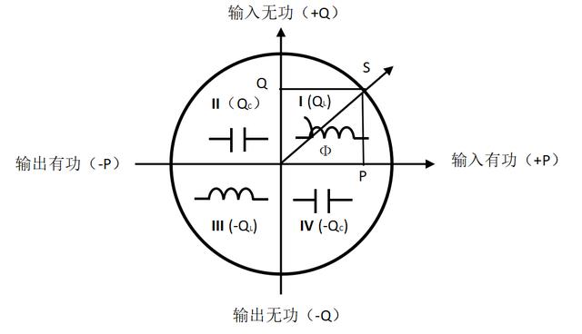 电能计量种类_http://www.zhaochafa.com_信息发布_第1张