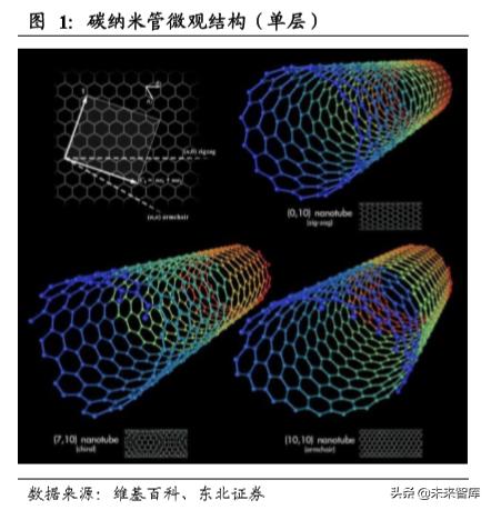 碳纳米管应用趋势_http://www.zhaochafa.com_信息发布_第1张