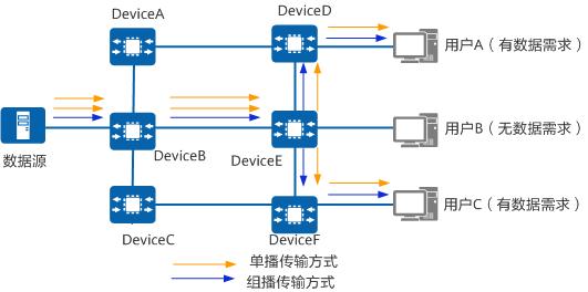 组播和单播有啥区别_http://www.zhaochafa.com_信息发布_第1张