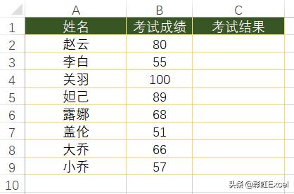 excel表中if函数的使用方法_http://www.zhaochafa.com_信息发布_第1张