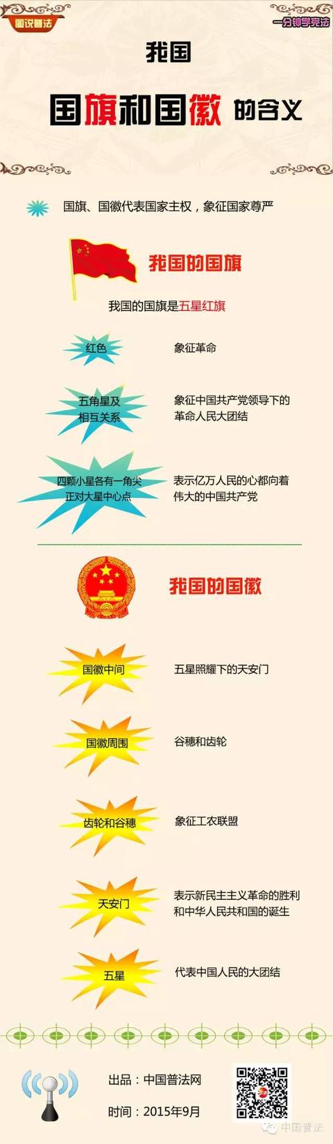 认识国旗国徽的意义_http://www.zhaochafa.com_信息发布_第1张