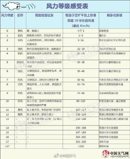 北京今天有几级风呀_http://www.zhaochafa.com_信息发布_第1张