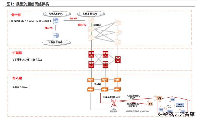 专网通信商业模式_http://www.zhaochafa.com_信息发布_第1张