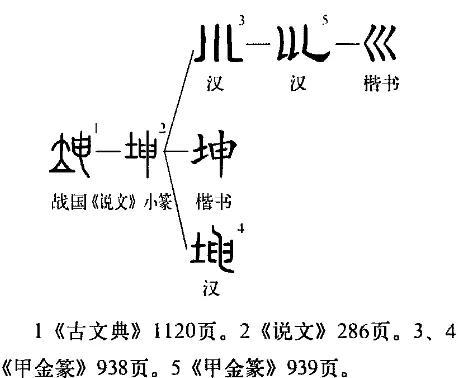 坤在名字里的意思_http://www.zhaochafa.com_信息发布_第1张