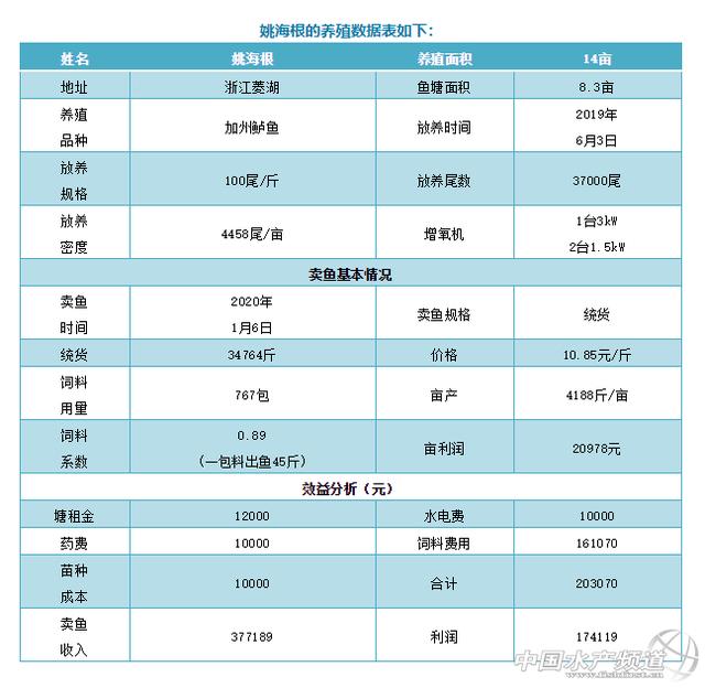 养殖加州鲈鱼最新方法_http://www.zhaochafa.com_信息发布_第1张