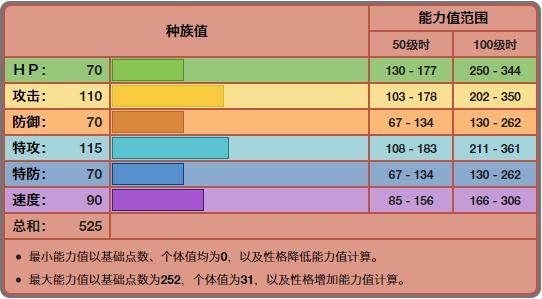 宝可梦全代排行_http://www.zhaochafa.com_信息发布_第1张