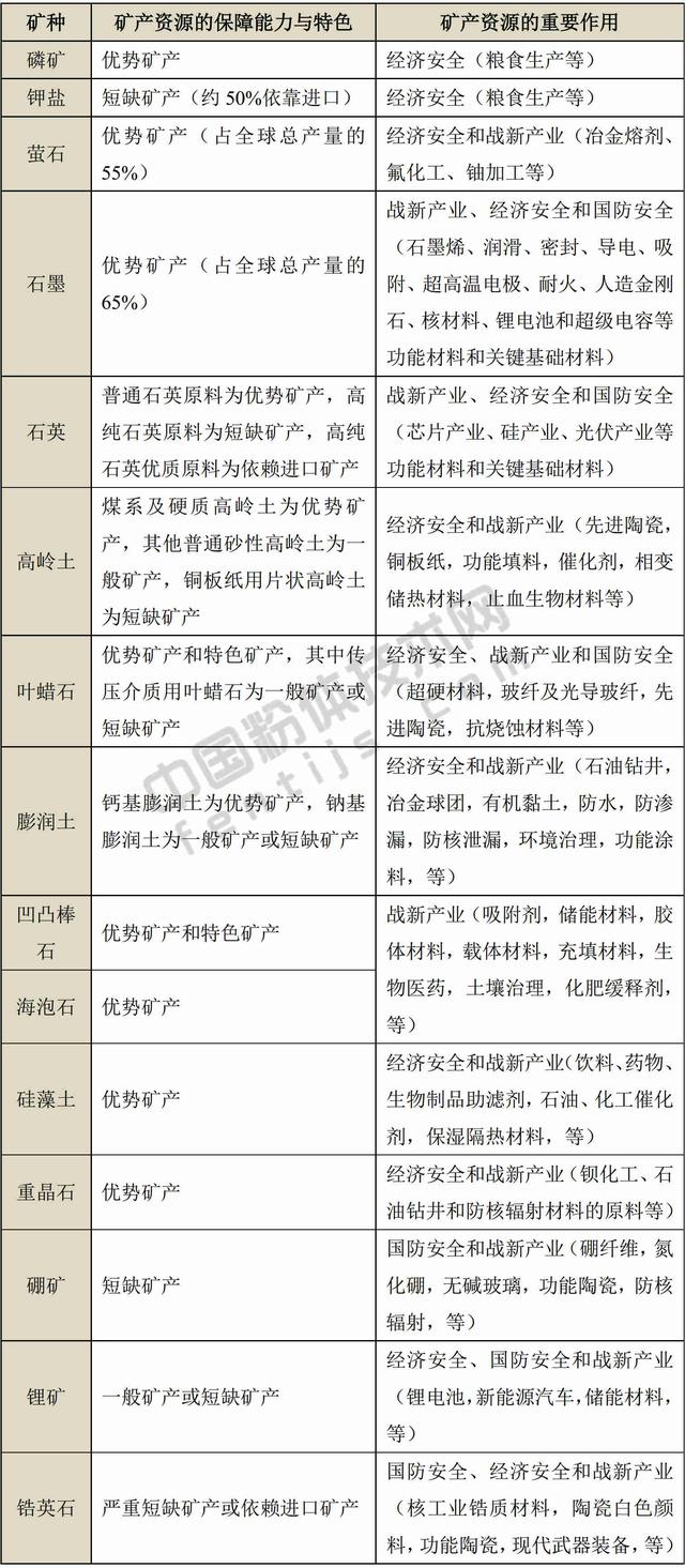 非金属矿产现状及发展战略_http://www.zhaochafa.com_信息发布_第1张