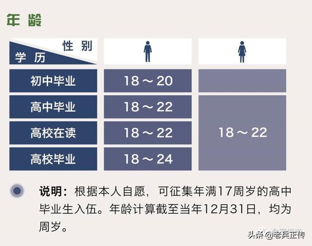 入伍当兵需要什么身体条件_http://www.zhaochafa.com_信息发布_第1张