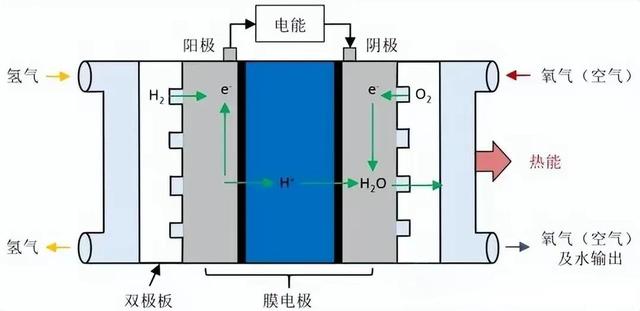 氢燃烧燃料电池工作原理_http://www.zhaochafa.com_信息发布_第1张