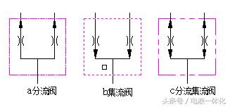 分流集流阀原理图_http://www.zhaochafa.com_信息发布_第1张