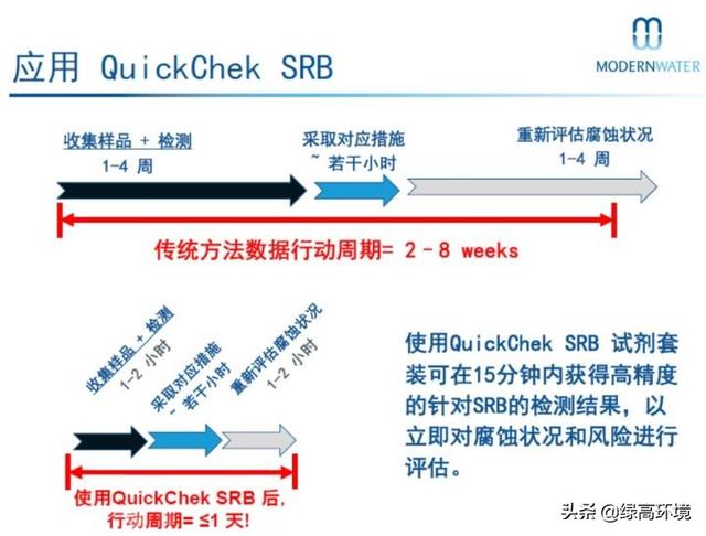 硫酸盐还原菌生成硫化氢吗_http://www.zhaochafa.com_信息发布_第1张