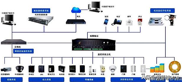 安全技术防范系统的类别_http://www.zhaochafa.com_信息发布_第1张