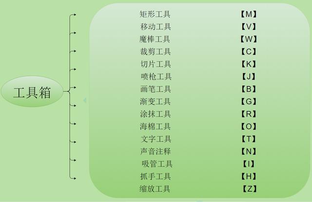 ps如何p图方法图解_http://www.zhaochafa.com_信息发布_第1张