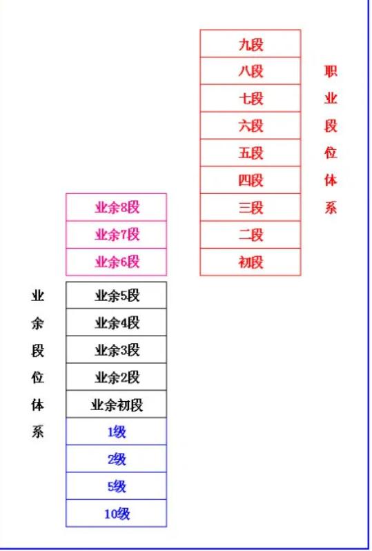 围棋怎么才能考级_http://www.zhaochafa.com_信息发布_第1张