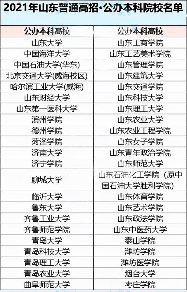 山东公办本科大学录取分数线排名_http://www.zhaochafa.com_信息发布_第1张