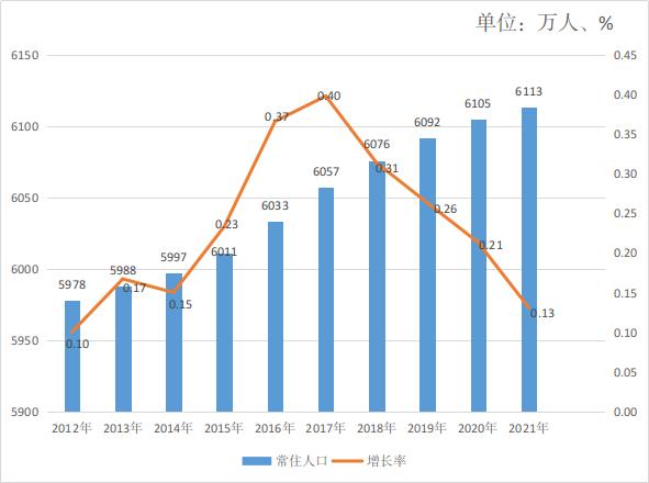 合肥市常住人口2022年总人数_http://www.zhaochafa.com_信息发布_第1张