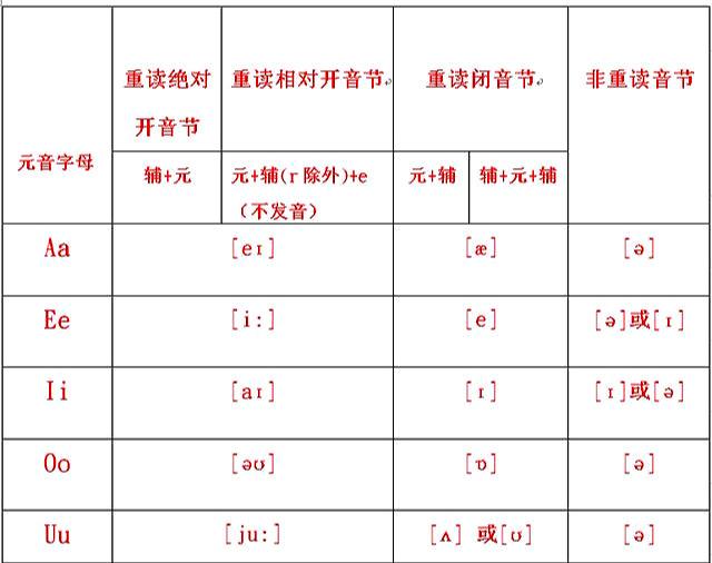 学拼音音节拼读教程零基础_http://www.zhaochafa.com_信息发布_第1张