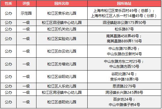 上海松江区小学和初中兼顾的学区_http://www.zhaochafa.com_信息发布_第1张