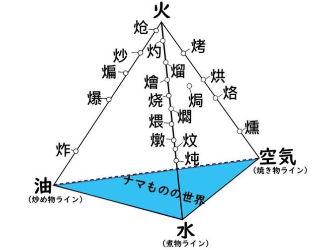 西餐烹饪有几种方法_http://www.zhaochafa.com_信息发布_第1张